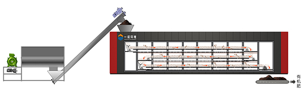 畜禽糞污發酵設備工藝流程！